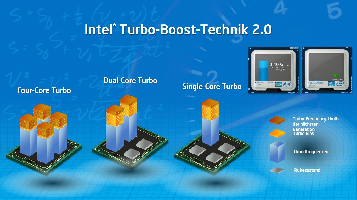 intel turbo boost 2.0 technology